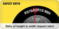 tire aspect ratio